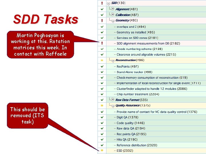 SDD Tasks Martin Poghosyan is working at this. Rotation matrices this week. In contact