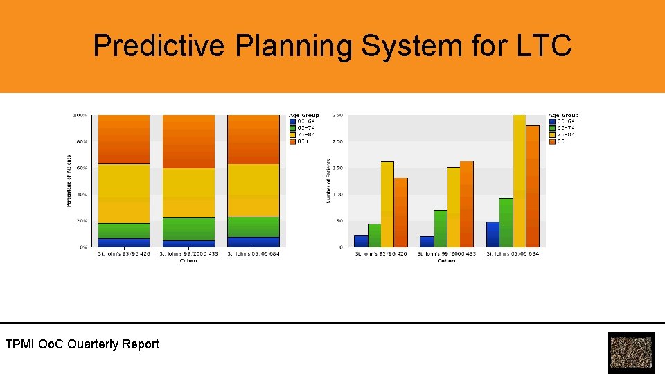 Predictive Planning System for LTC TPMI Qo. C Quarterly Report 