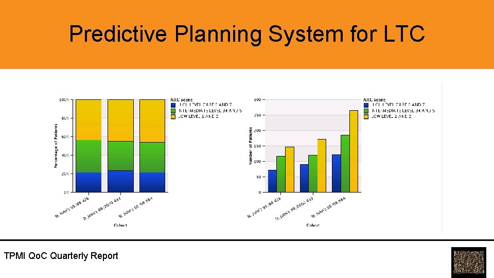 Predictive Planning System for LTC TPMI Qo. C Quarterly Report 