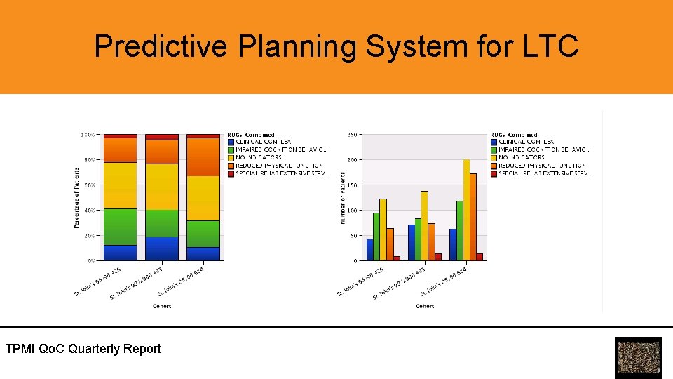 Predictive Planning System for LTC TPMI Qo. C Quarterly Report 