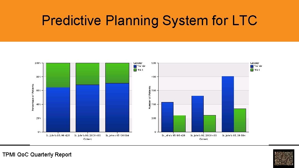 Predictive Planning System for LTC TPMI Qo. C Quarterly Report 