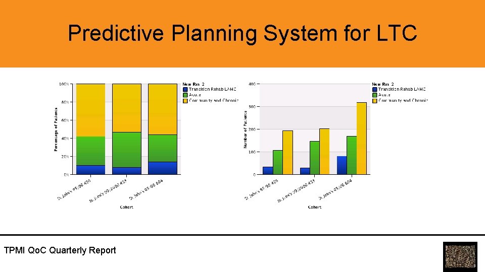 Predictive Planning System for LTC TPMI Qo. C Quarterly Report Predictive Planning System for LTC TPMI Qo. C Quarterly Report