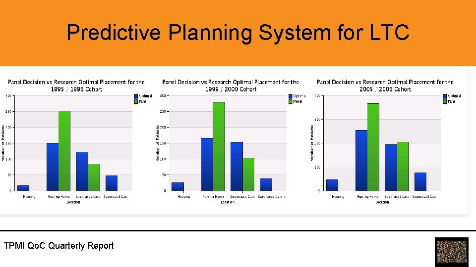 Predictive Planning System for LTC TPMI Qo. C Quarterly Report 