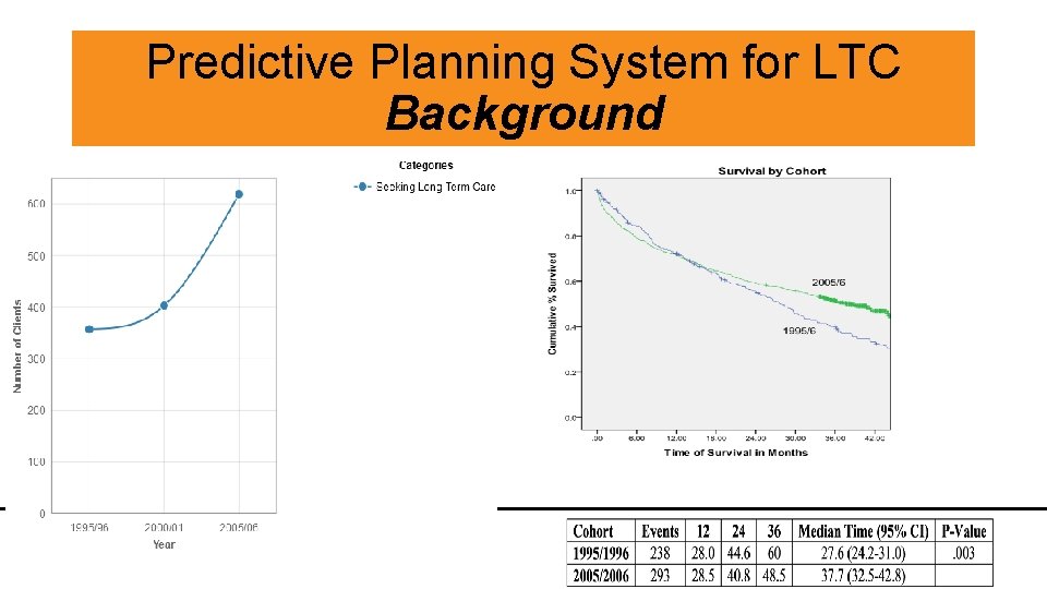 Predictive Planning System for LTC Background TPMI Qo. C Quarterly Report 