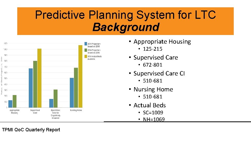 Predictive Planning System for LTC Background • Appropriate Housing • 125 -215 • Supervised