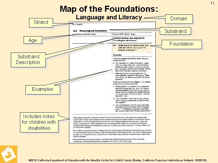 11 Map of the Foundations: Strand Language and Literacy Domain Substrand Age Foundation Substrand