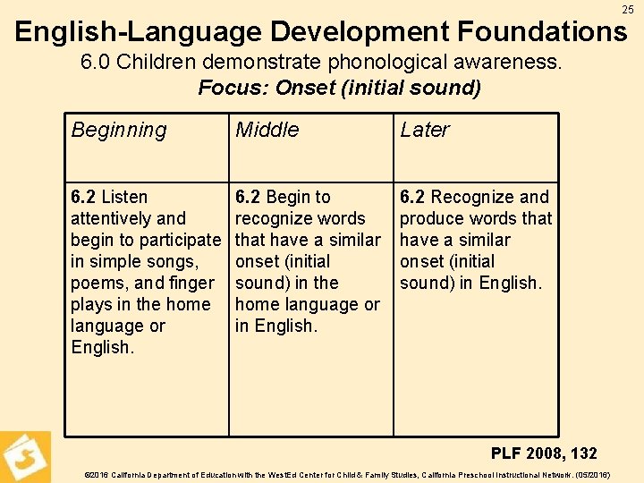 25 English-Language Development Foundations 6. 0 Children demonstrate phonological awareness. Focus: Onset (initial sound)