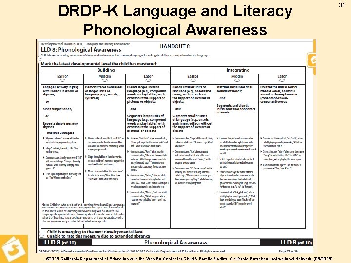 DRDP-K Language and Literacy Phonological Awareness © 2016 California Department of Education with the
