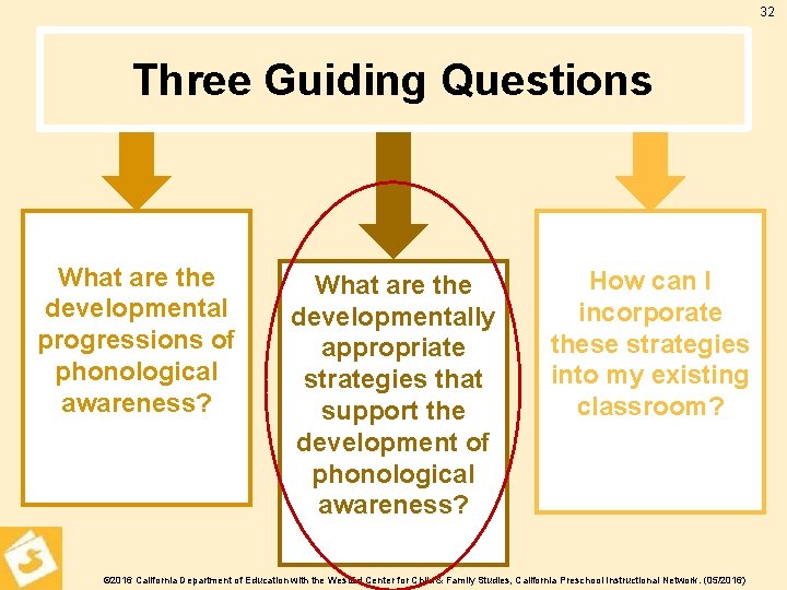 32 Three Guiding Questions What are the developmental progressions of phonological awareness? What are