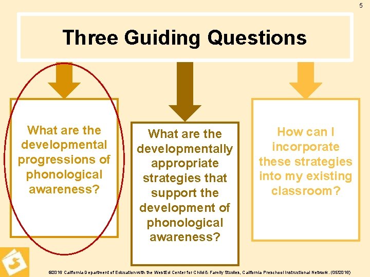 5 Three Guiding Questions What are the developmental progressions of phonological awareness? What are