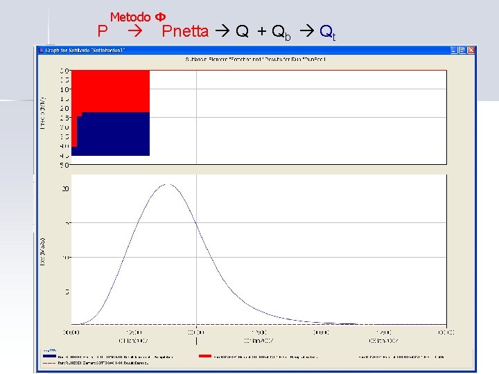 P Metodo Ф Pnetta Q + Qb Qt 