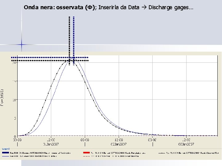 Onda nera: osservata (Ф); Inserirla da Data Discharge gages… 