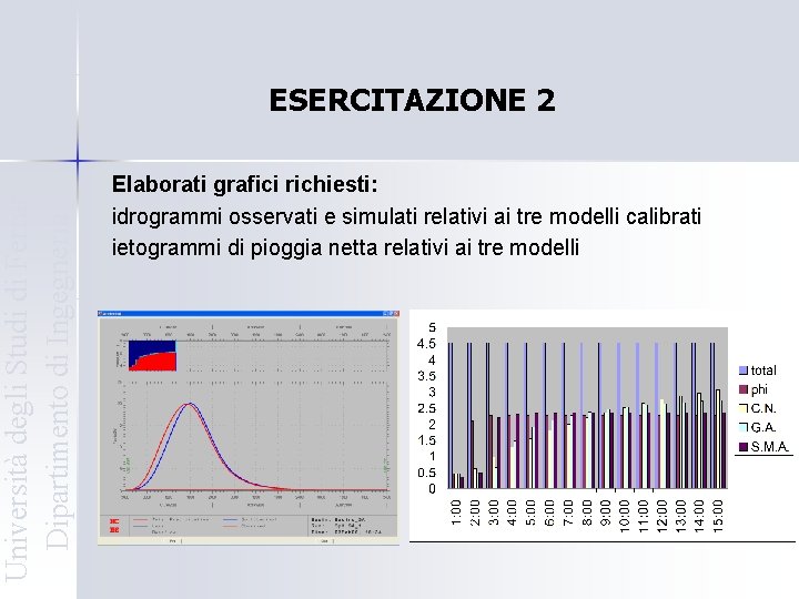 Università degli Studi di Ferrara Dipartimento di Ingegneria ESERCITAZIONE 2 Elaborati grafici richiesti: idrogrammi