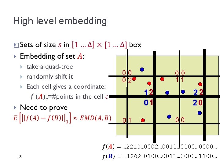 High level embedding � 00 02 00 11 12 01 01 22 20 00