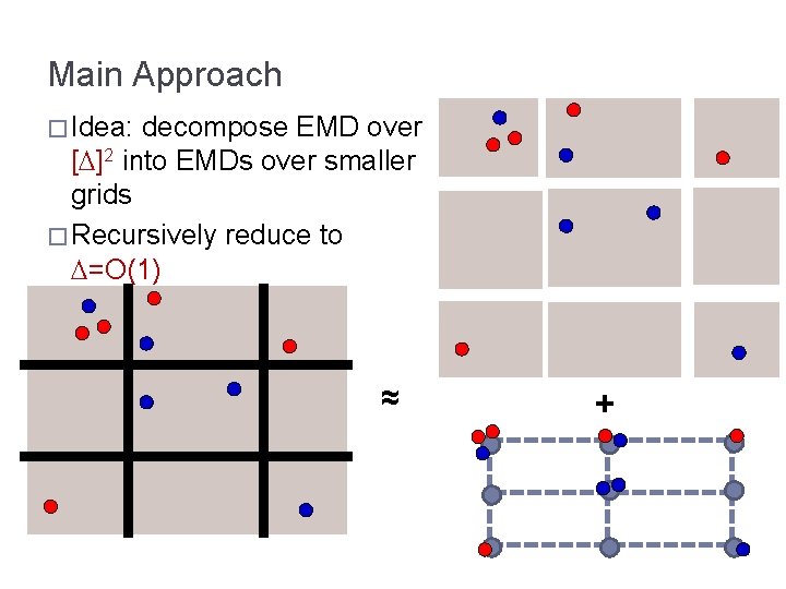 Main Approach � Idea: decompose EMD over [ ]2 into EMDs over smaller grids