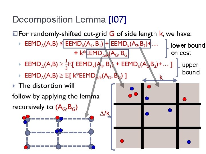 Decomposition Lemma [I 07] � lower bound on cost k /k upper bound 