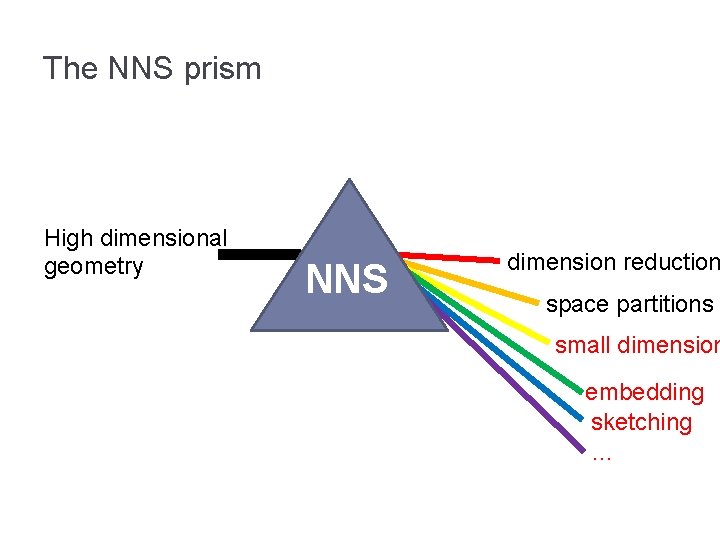 The NNS prism High dimensional geometry NNS dimension reduction space partitions small dimension embedding