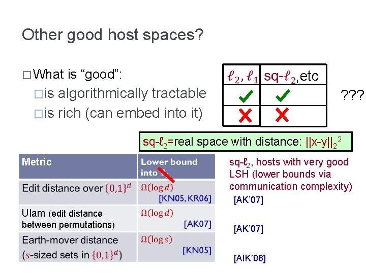 Other good host spaces? � What is “good”: , etc �is algorithmically tractable �is