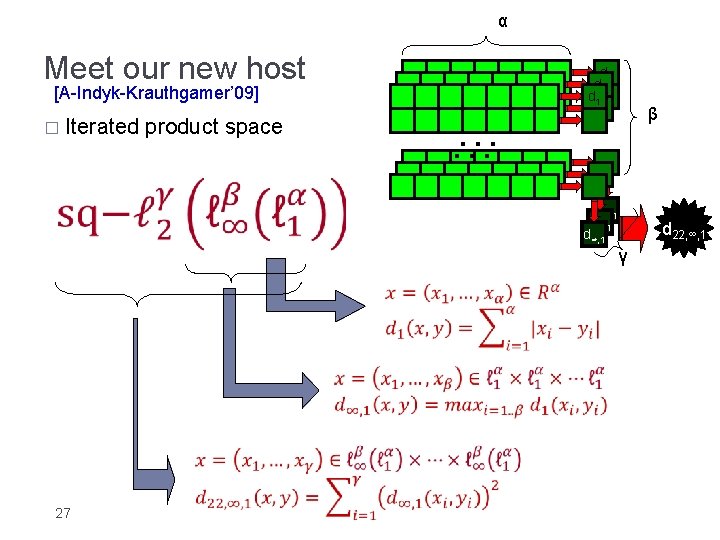 α Meet our new host [A-Indyk-Krauthgamer’ 09] � Iterated product space … … …