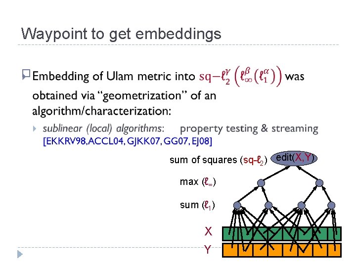 Waypoint to get embeddings � sum of squares (sq-ℓ 2) edit(X, Y) max (ℓ∞)