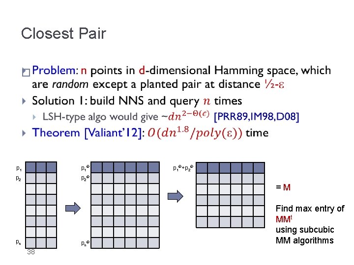 Closest Pair � p 1 p 2 p 1 +p 2 =M pn pn