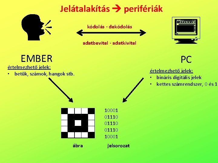  Jelátalakítás perifériák kódolás - dekódolás adatbevitel - adatkivitel EMBER PC értelmezhető jelek: •