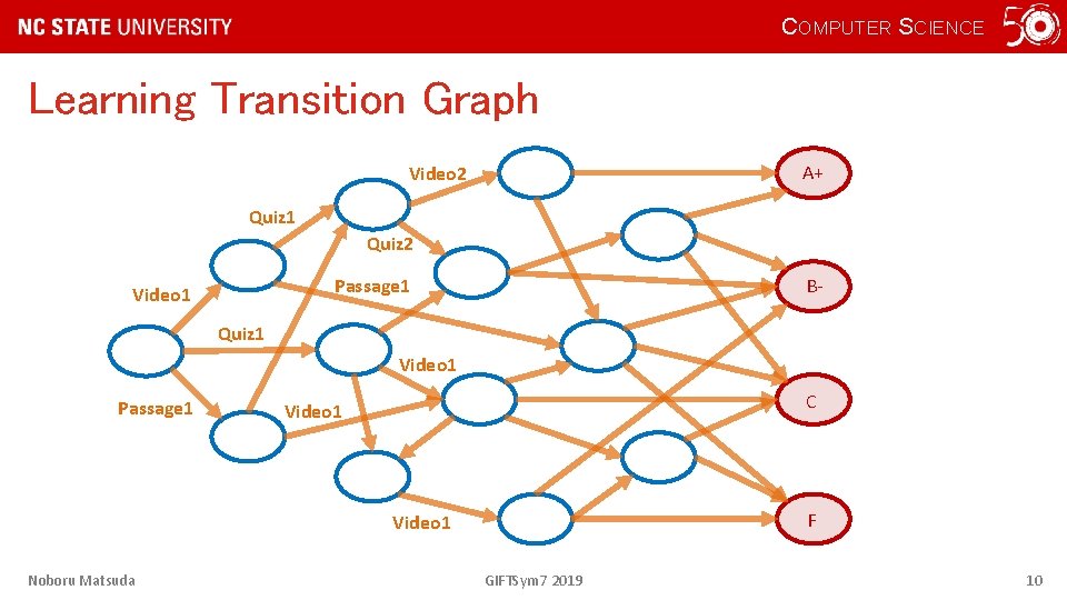 COMPUTER SCIENCE Learning Transition Graph A+ Video 2 Quiz 1 Quiz 2 B- Passage