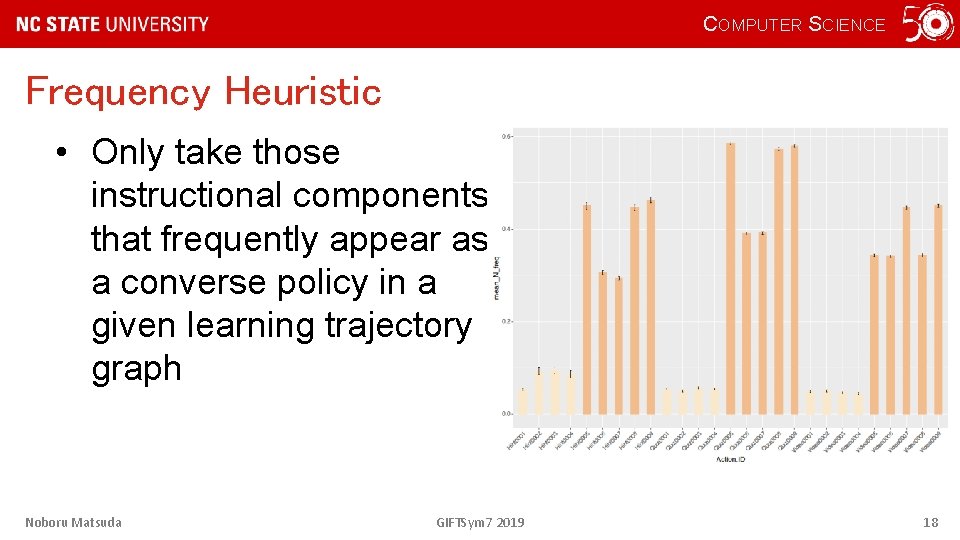 COMPUTER SCIENCE Frequency Heuristic • Only take those instructional components that frequently appear as