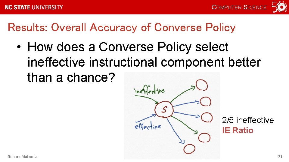 COMPUTER SCIENCE Results: Overall Accuracy of Converse Policy • How does a Converse Policy