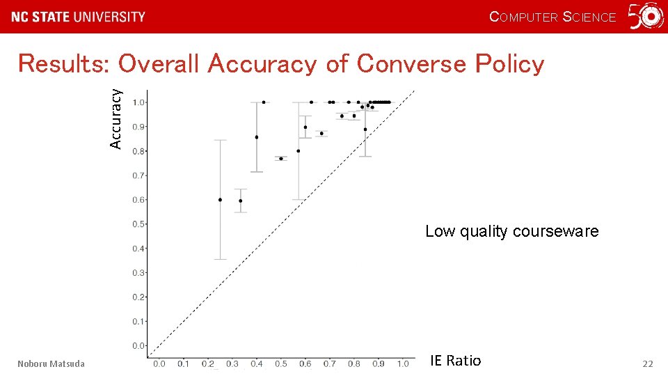 COMPUTER SCIENCE Accuracy Results: Overall Accuracy of Converse Policy Low quality courseware Noboru Matsuda