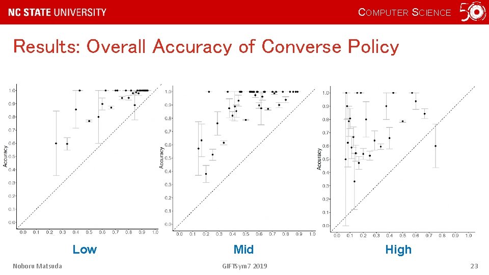 COMPUTER SCIENCE Results: Overall Accuracy of Converse Policy Low Noboru Matsuda Mid GIFTSym 7