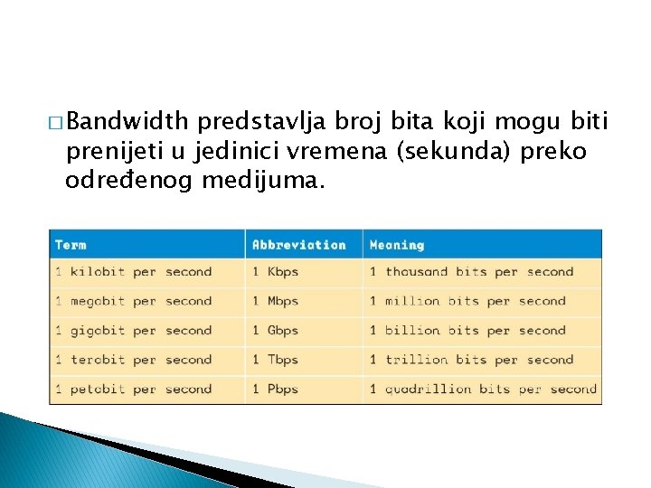 � Bandwidth predstavlja broj bita koji mogu biti prenijeti u jedinici vremena (sekunda) preko