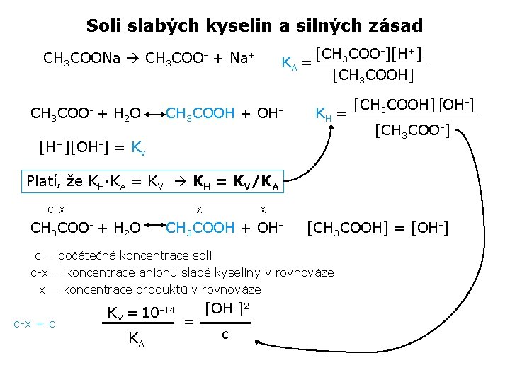 Soli slabých kyselin a silných zásad [CH 3 COO-][H+] KA = [CH 3 COOH]