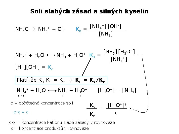 Soli slabých zásad a silných kyselin NH 4 Cl NH 4+ + + H