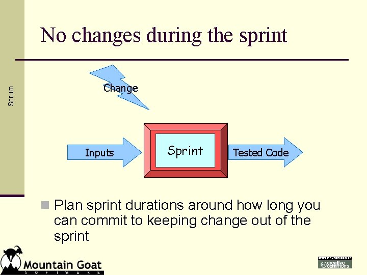 Scrum No changes during the sprint Change Inputs Sprint Tested Code n Plan sprint