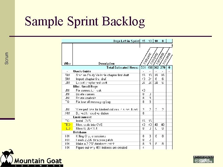 Scrum Sample Sprint Backlog 