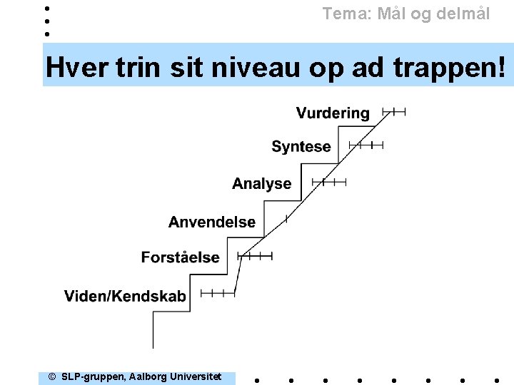 Tema: Mål og delmål Hver trin sit niveau op ad trappen! © SLP-gruppen, Aalborg