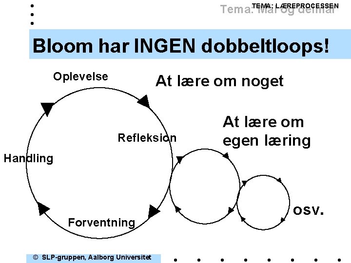 Tema: TEMA: Mål. LÆREPROCESSEN og delmål Bloom har INGEN dobbeltloops! Oplevelse At lære om