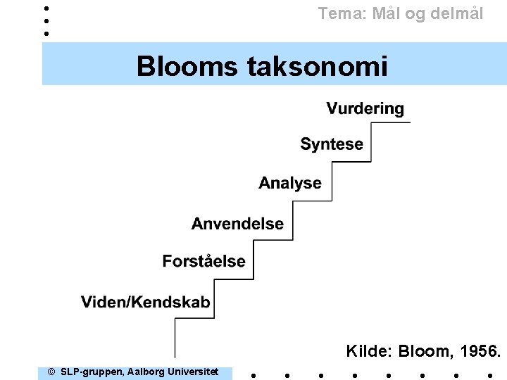 Tema: Mål og delmål Blooms taksonomi Kilde: Bloom, 1956. © SLP-gruppen, Aalborg Universitet 