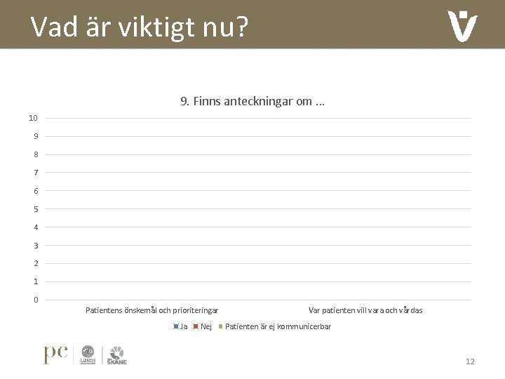 Vad är viktigt nu? 9. Finns anteckningar om … 10 9 8 7 6