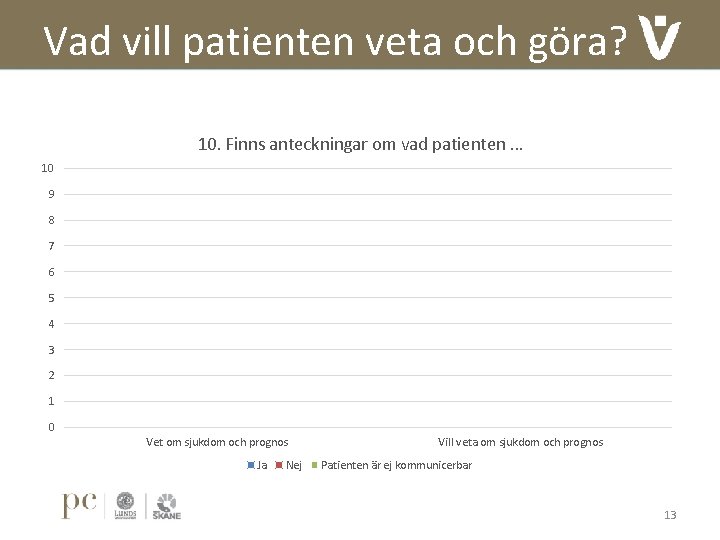 Vad vill patienten veta och göra? 10. Finns anteckningar om vad patienten … 10