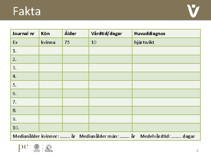 Fakta Journal nr Kön Ålder Vårdtid/dagar Huvuddiagnos Ex kvinna 75 10 hjärtsvikt 1. 2.