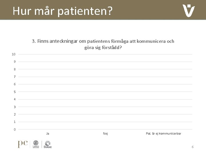 Hur mår patienten? 3. Finns anteckningar om patientens förmåga att kommunicera och göra sig