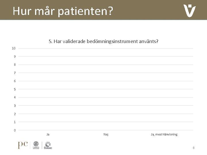 Hur mår patienten? 5. Har validerade bedömningsinstrument använts? 10 9 8 7 6 5