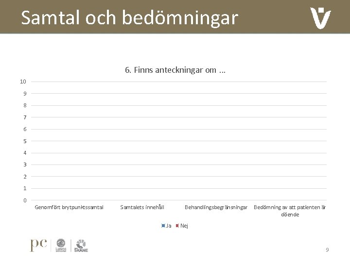 Samtal och bedömningar 6. Finns anteckningar om … 10 9 8 7 6 5