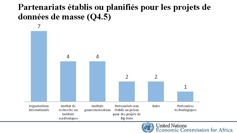 Partenariats établis ou planifiés pour les projets de données de masse (Q 4. 5)