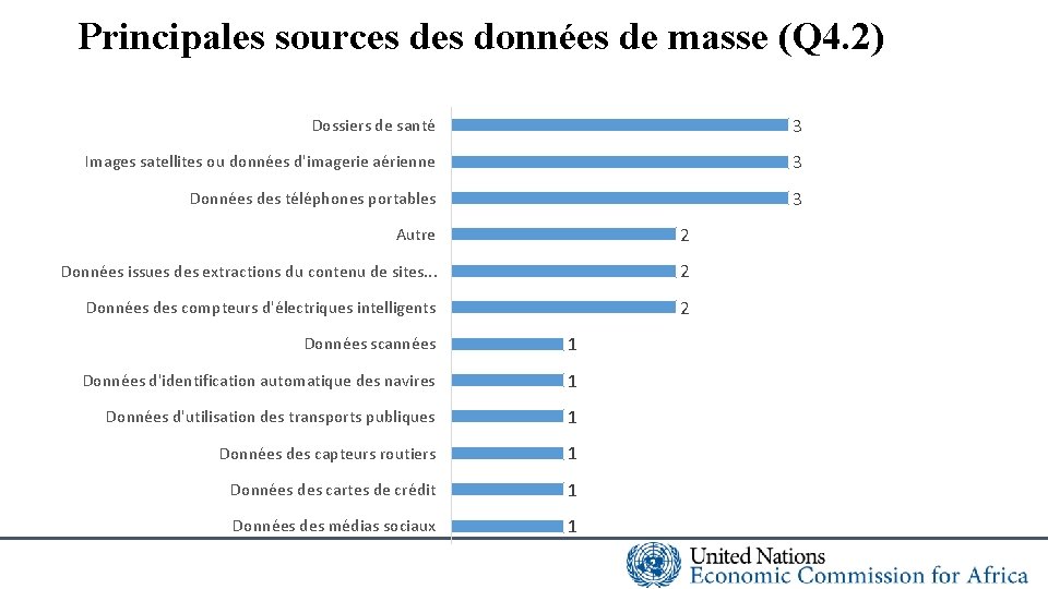 Principales sources données de masse (Q 4. 2) Dossiers de santé 3 Images satellites