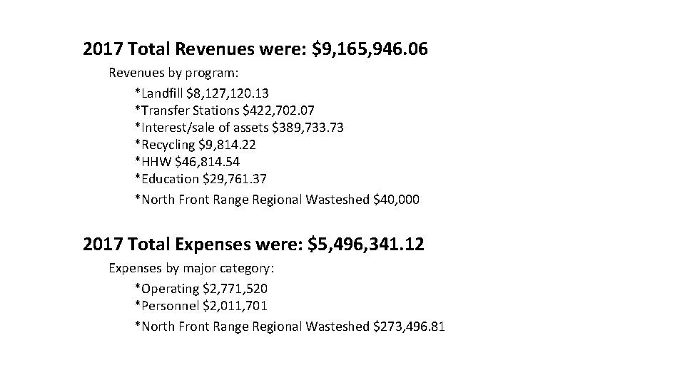 2017 Total Revenues were: $9, 165, 946. 06 Revenues by program: *Landfill $8, 127,