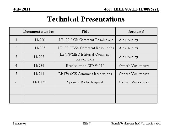 July 2011 doc. : IEEE 802. 11 -11/00852 r 1 Technical Presentations Document number