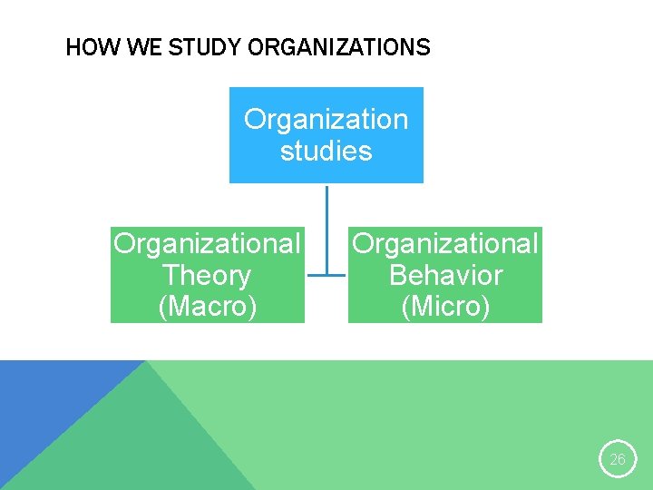 HOW WE STUDY ORGANIZATIONS Organization studies Organizational Theory (Macro) Organizational Behavior (Micro) 26 
